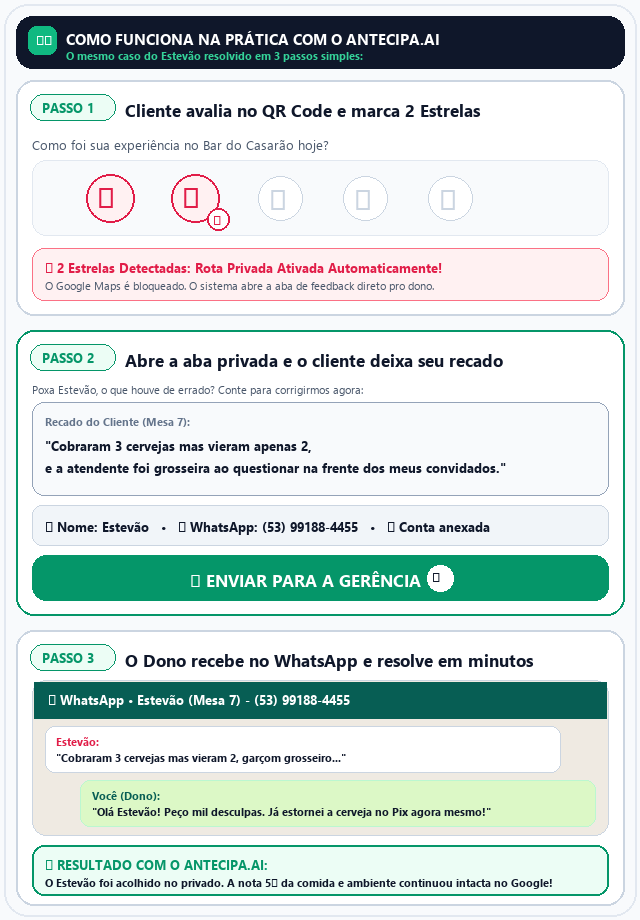 Demonstração Passo a Passo do antecipa.ai